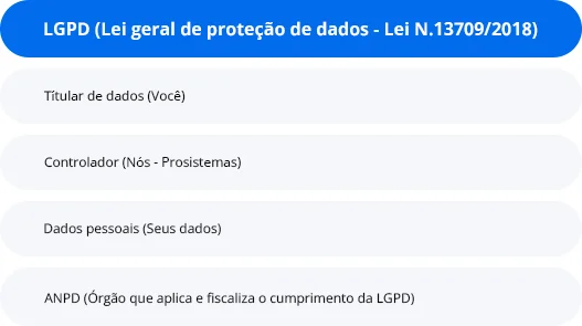 Sistema VendaTotal com impressora e aplicativo do garçom